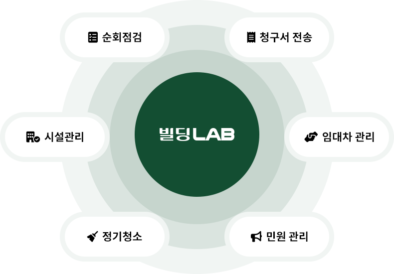 빌딩LAB 관리 서비스